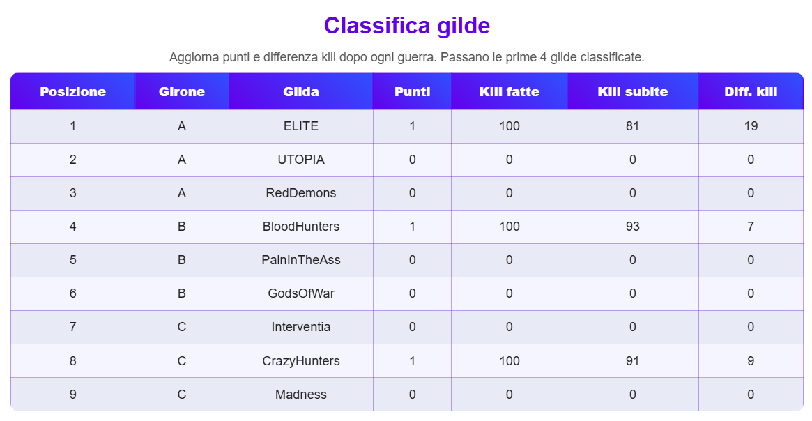 classifica0406.png