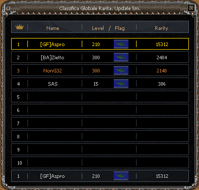 Good Rarity Systems Rarity System - English - i-Longju